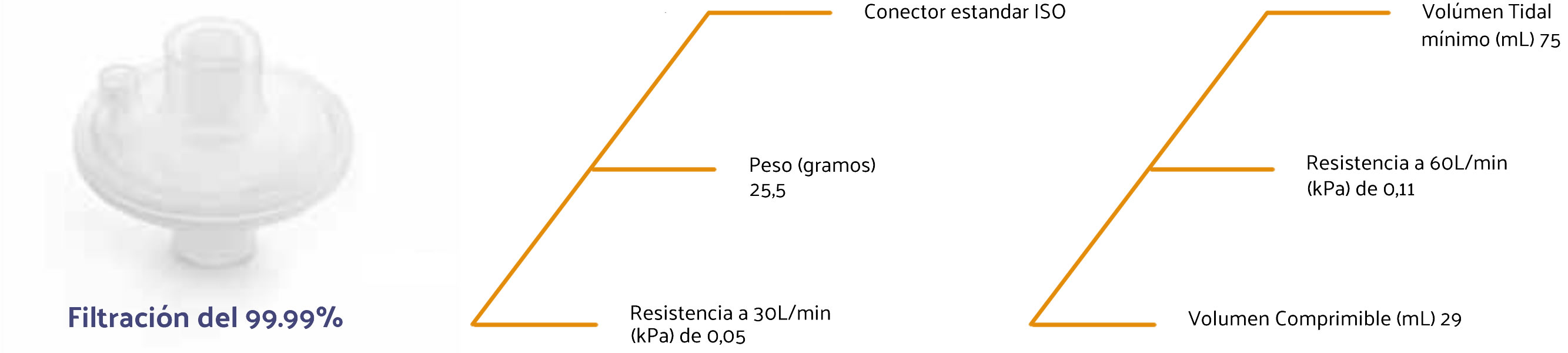 UB MED UCI - Consumible